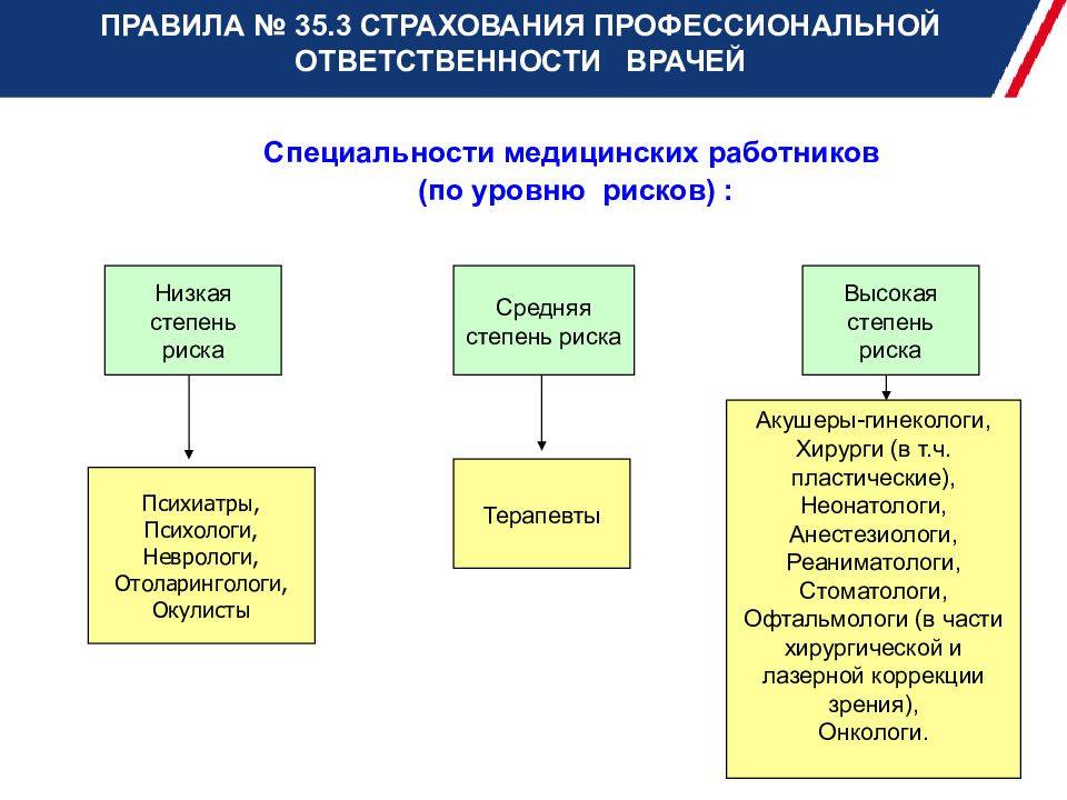 Страхование профессиональной ответственности – финансовая энциклопедия