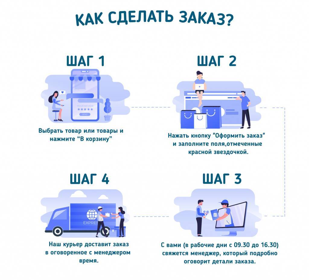 7 правил безопасных интернет-покупок - памятка - 4memo.ru