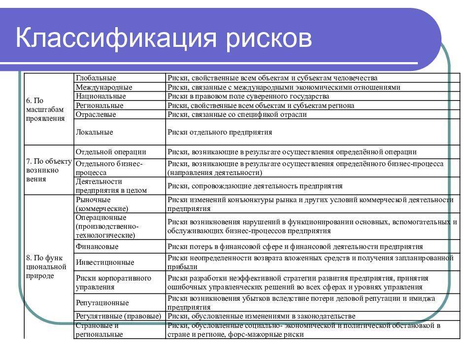 Кассовый символ членские взносы