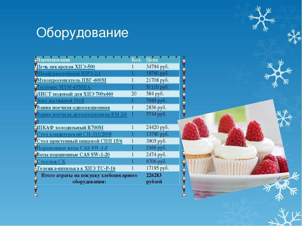 Бизнес-план кондитерской - «жажда» - бизнес-журнал