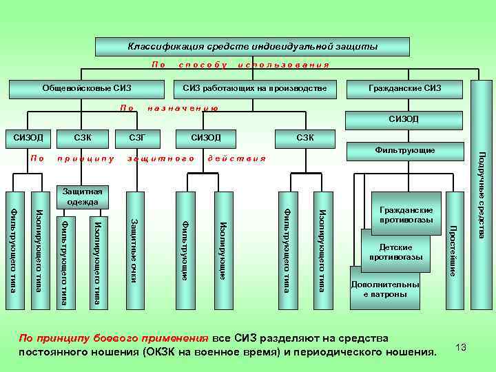 ➤ средства индивидуальной защиты это | средства индивидуальной защиты работников