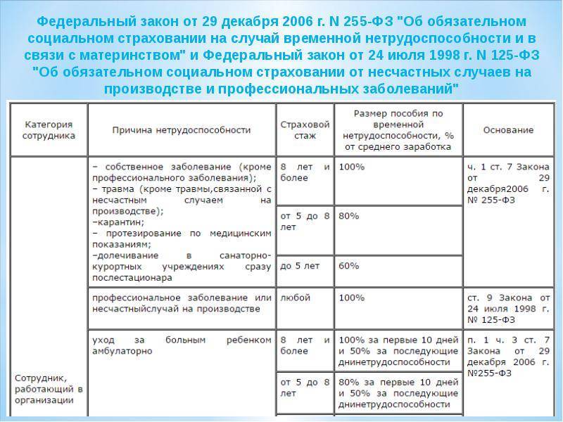 Как узнать свой страховой стаж:через интернет, через госуслуги