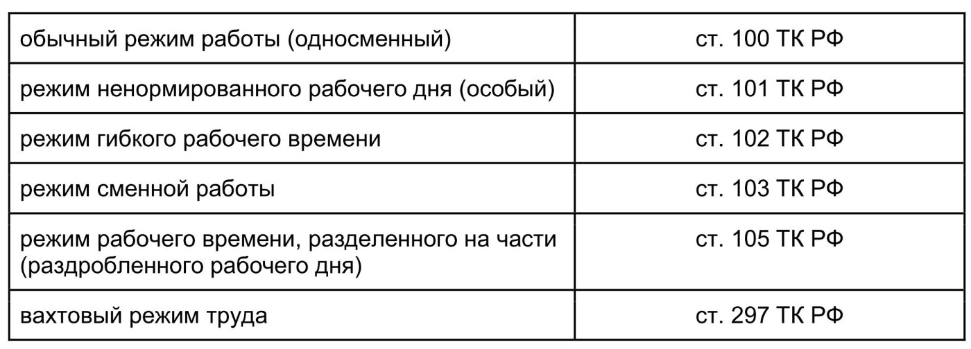 Составьте схему используя приведенные понятия время в трудовом праве рабочее время