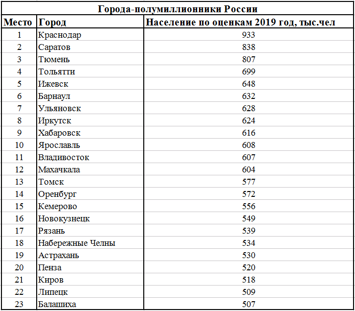 Топ-12 самых грязных городов россии в 2021 году