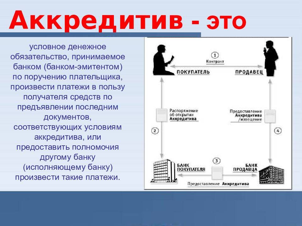 Договор безотзывного аккредитива образец