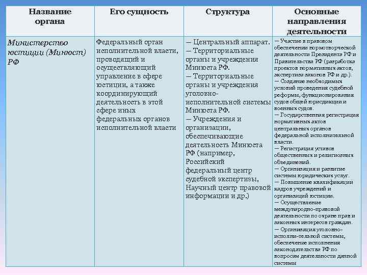Органы юстиции: задачи, основные направления деятельности :: businessman.ru