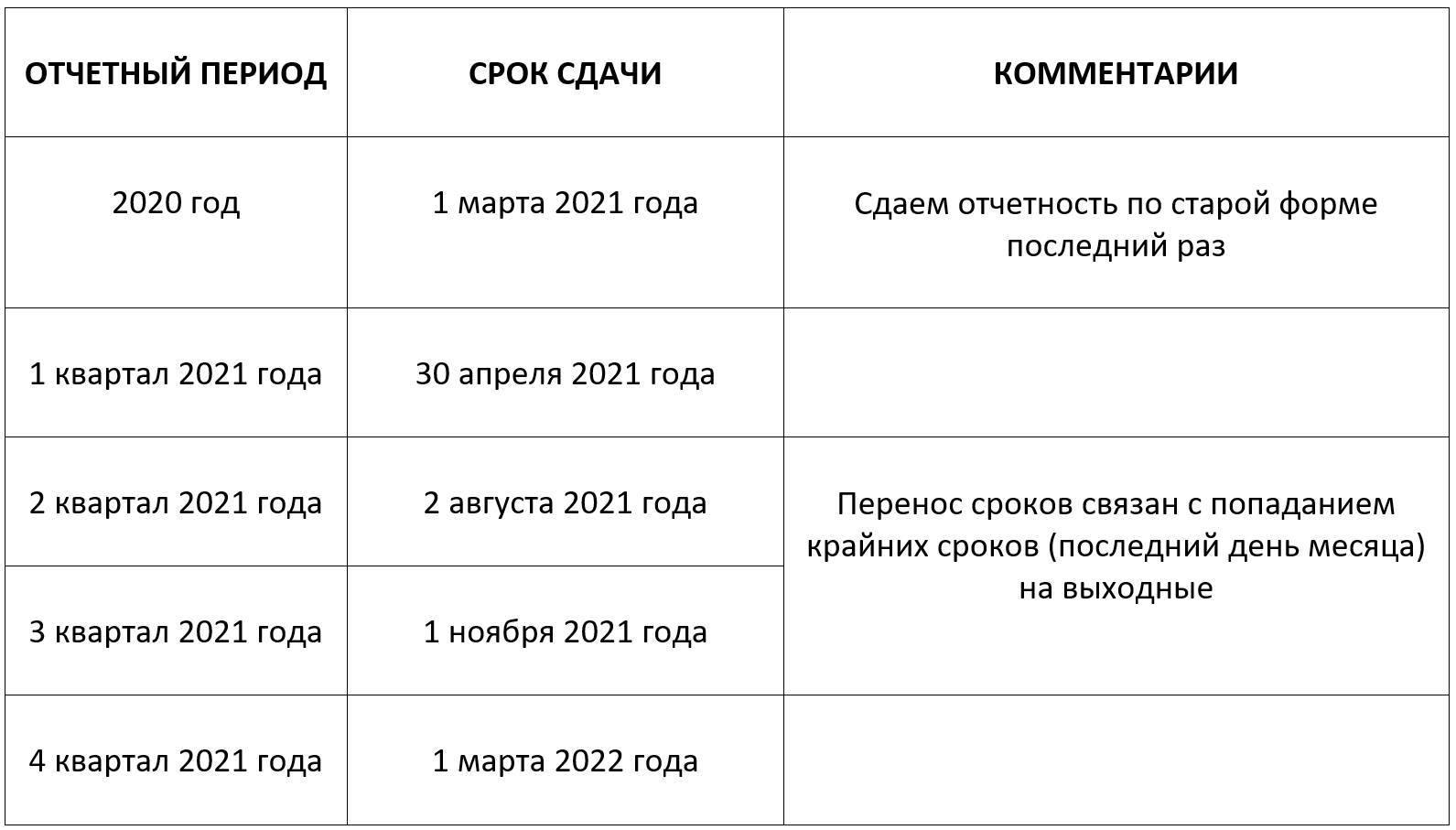 Ставки ндфл в 2022 году (таблица) - июль - 2022 год - новости - сайт поддержки малого и среднего предпринимательства читы