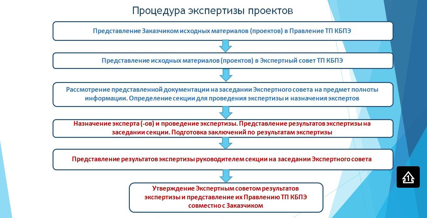 Прошедший экспертизу. Порядок проведения оформления результатов экспертизы. Этапы проведения экспертизы схемы. Этапы экспертизы проекта. Проект объект экспертизы.