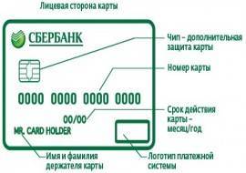 Как узнать расчетный счет карты сбербанка - в контракте, онлайн, в банкомате или позвонив на горячую линию
