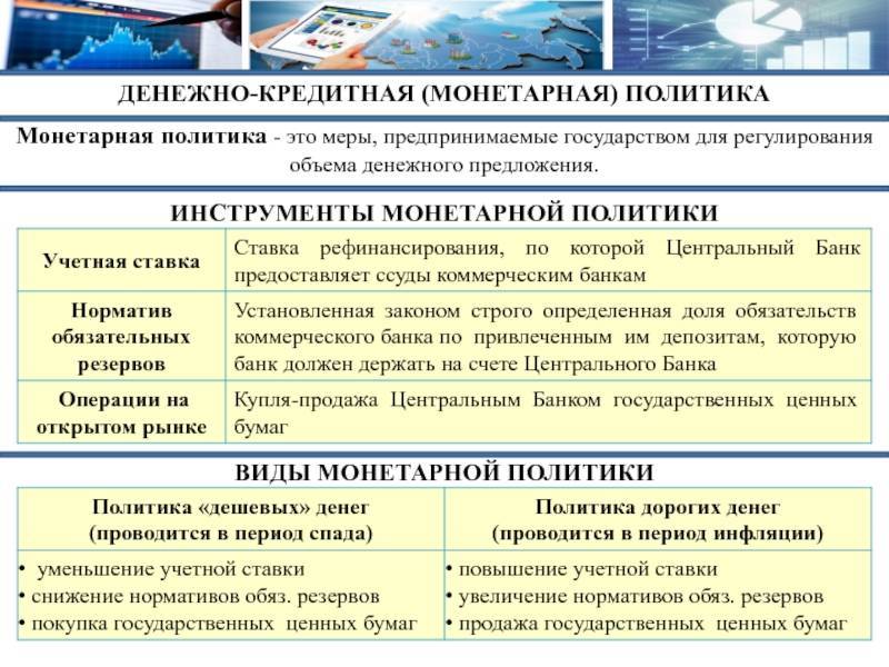 Налогово-бюджетная и кредитно-денежная политика