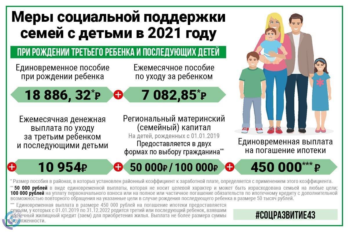 Льготы многодетным семьям в 2022 году: выплаты, пособия, прочая помощь