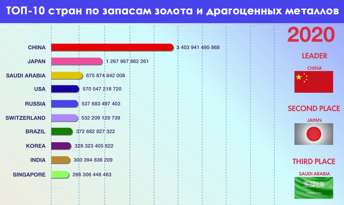 Куда вложить деньги в июле 2022 года. самое выгодное вложение на сегодняшний день - снн-с какой новости начать?