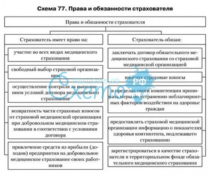 Система омс в россии: законодательная база и ее особенности