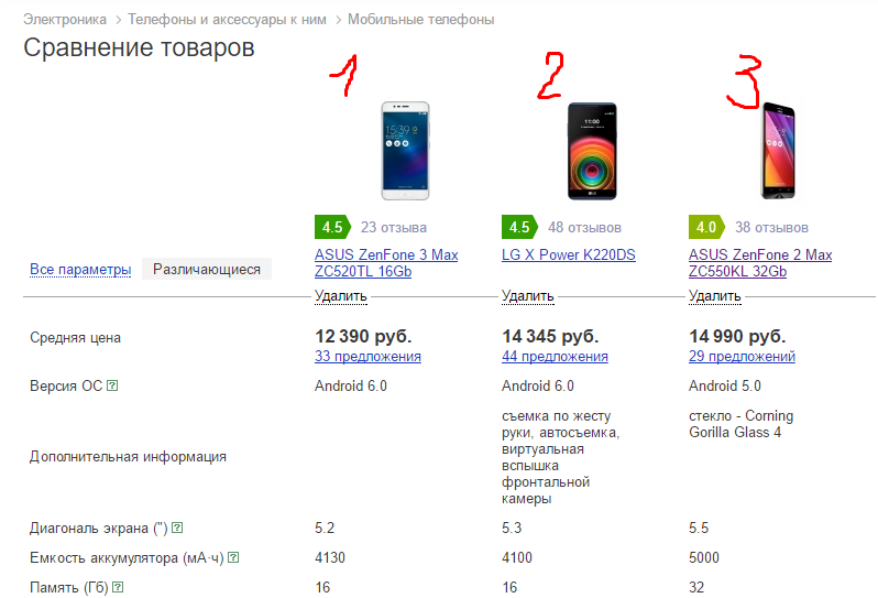 Как выбрать телефон? хороший телефон. рейтинг мобильных телефонов :: syl.ru