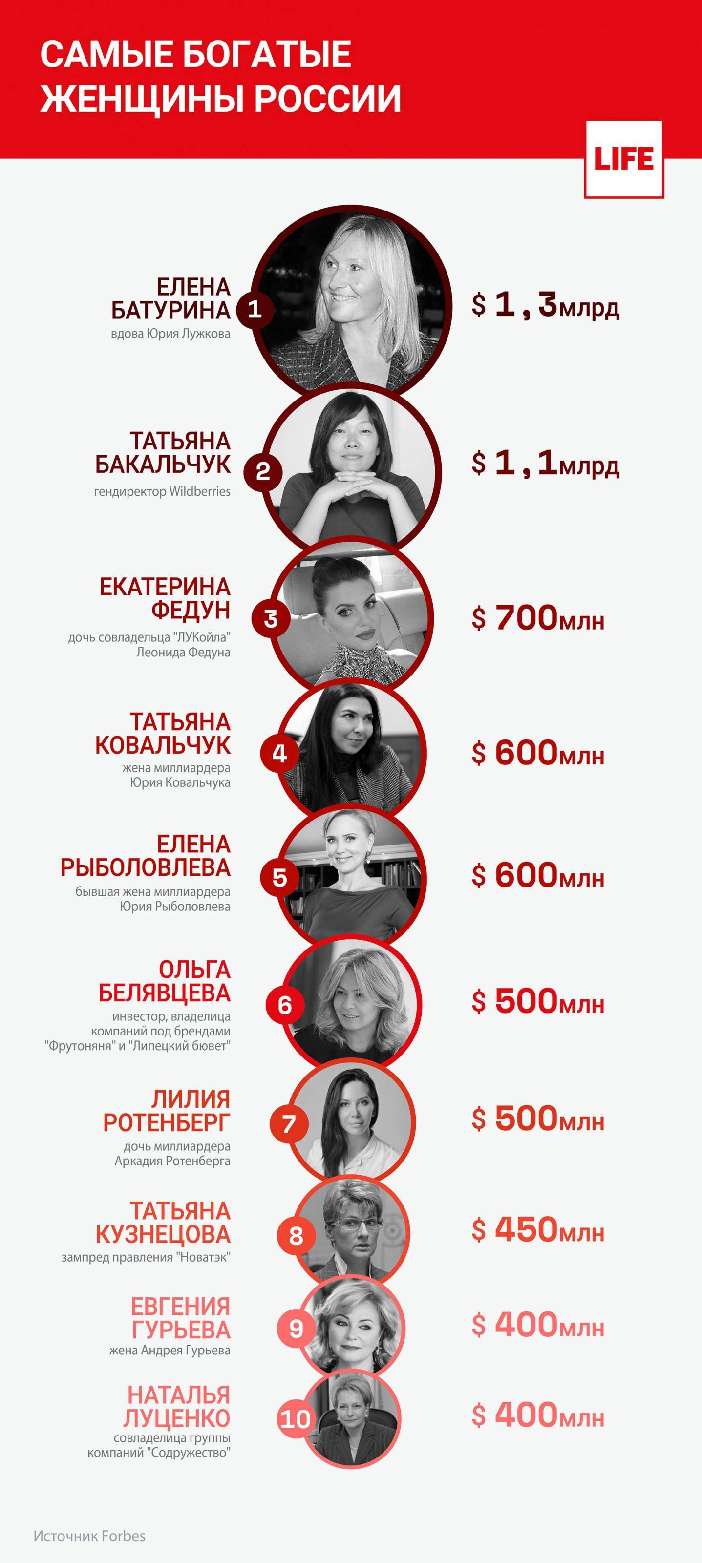 9 самых богатых женщин-блогеров российского интернета по версии forbes