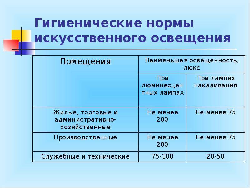 Расчет искусственного освещения. нормирование и расчет искусственного освещения :: businessman.ru