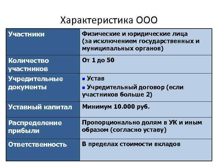 Учредительные уставные документы ооо ип