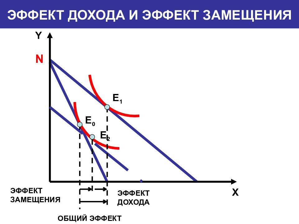 Эффект дохода картинки для презентации