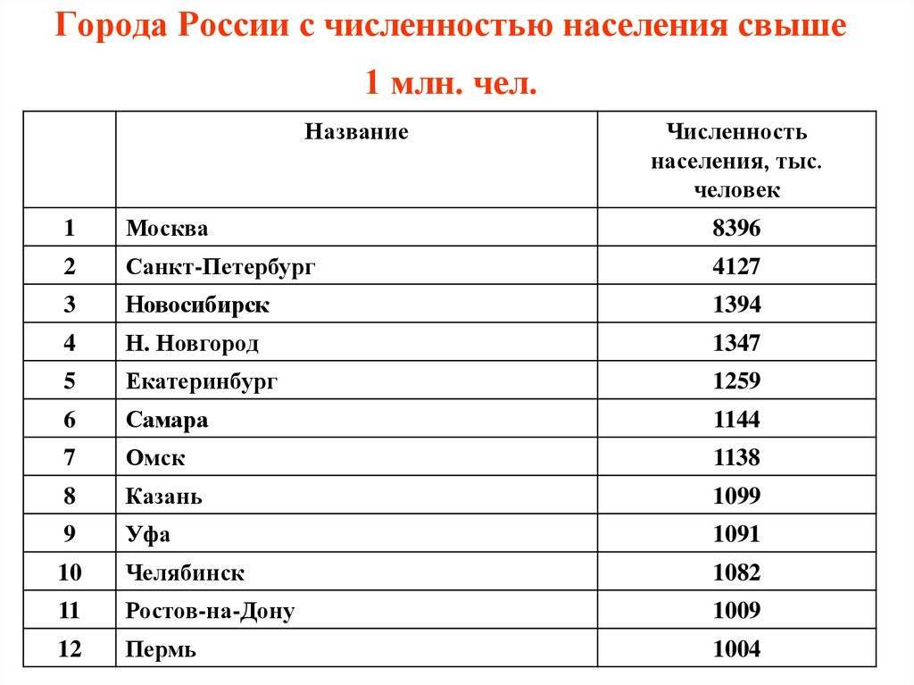 20ка самые грязные города россии