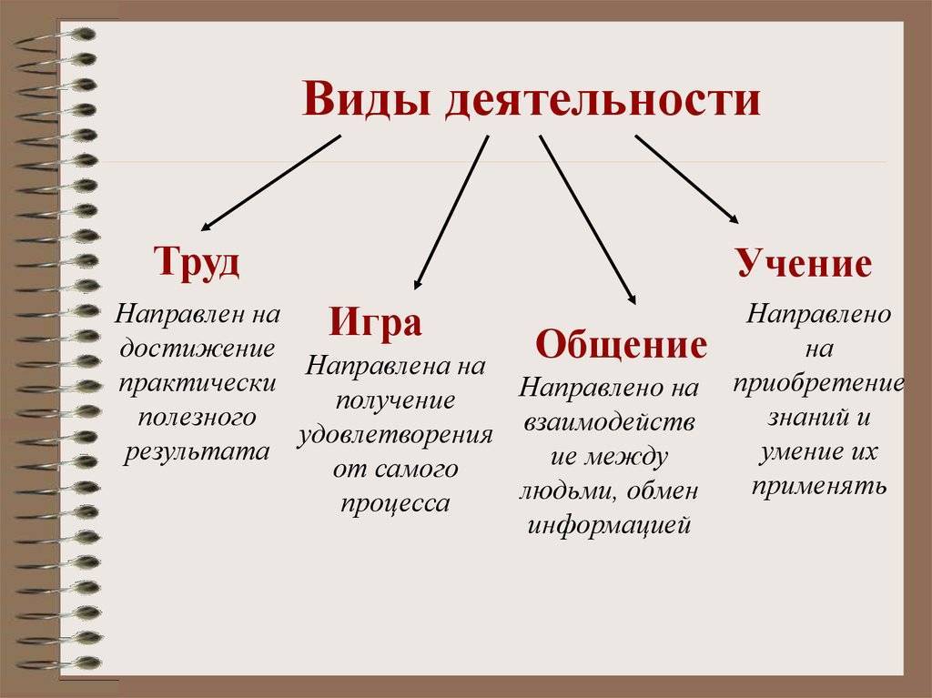 Работа нужна человеку для того, чтобы себя реализовать? или для чего-то другого? - psychbook.ru