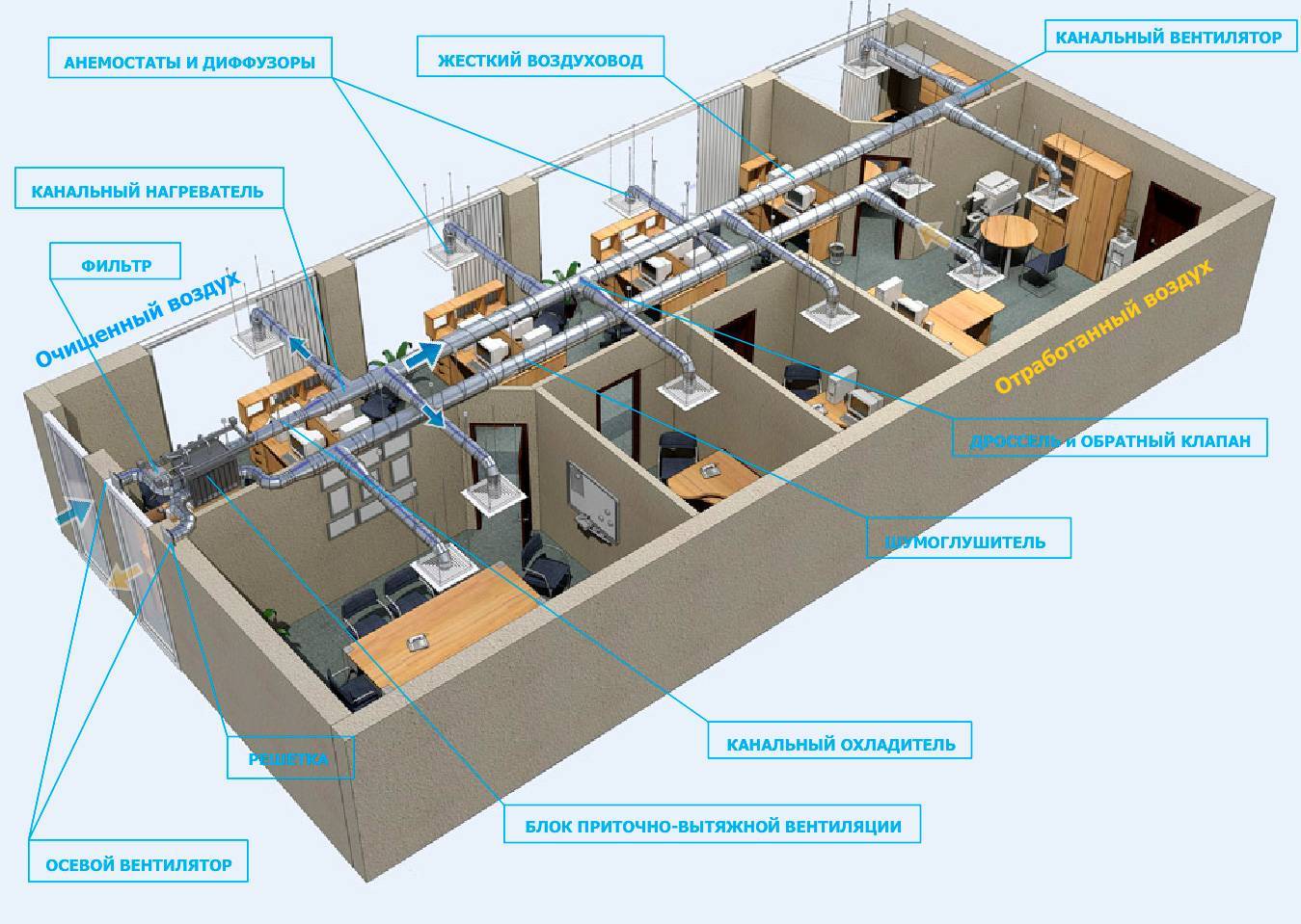 Бизнес-план «производство систем вентиляции»
