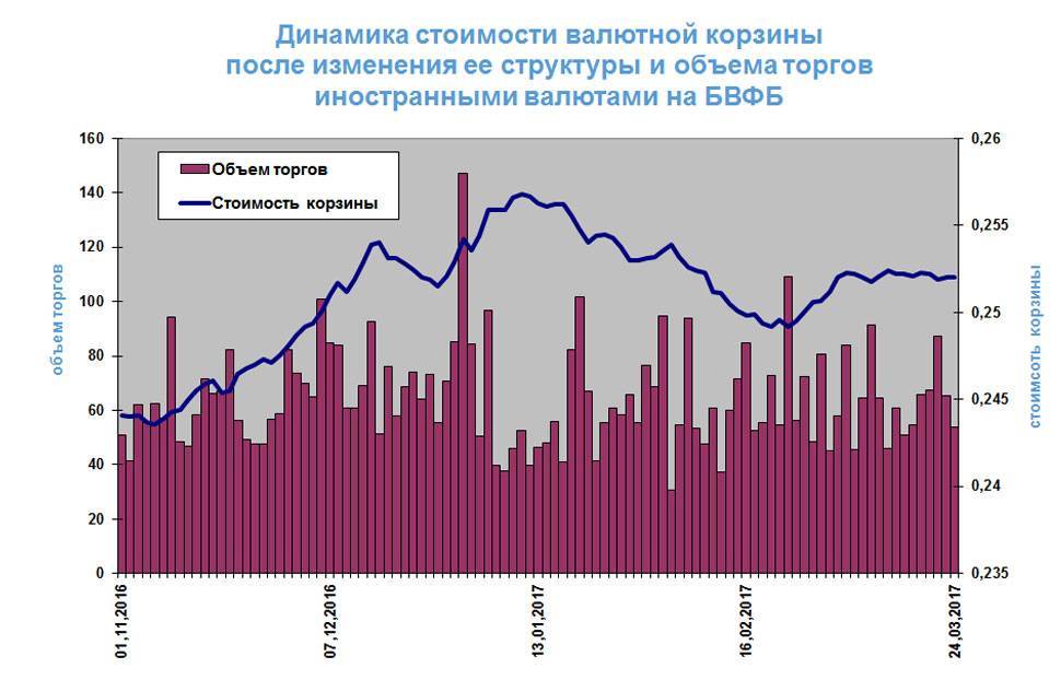 Белорусская универсальная товарная биржа | бутб