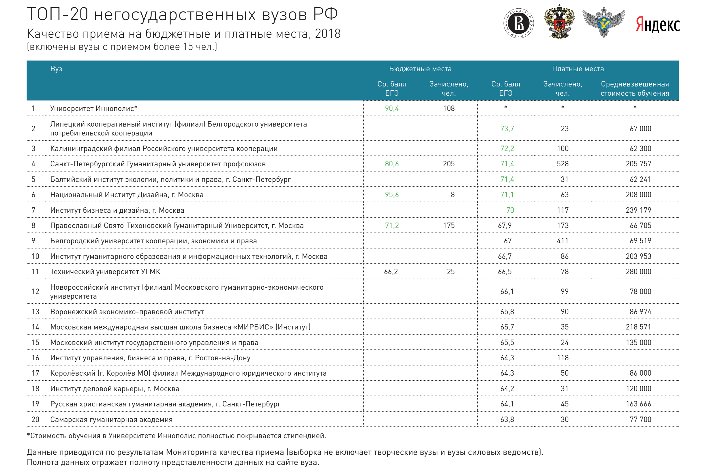 Московские медицинские университеты: список и краткая характеристика :: syl.ru