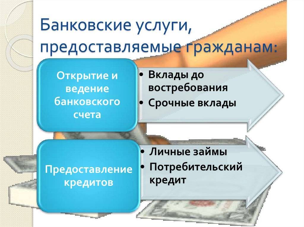 Виды банковских услуг. современные банковские услуги :: businessman.ru