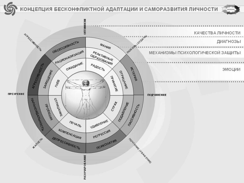 Психологические защиты: механизмы, виды, способы в профессиональной деятельности личности, защитные приемы в психологии | customs.news