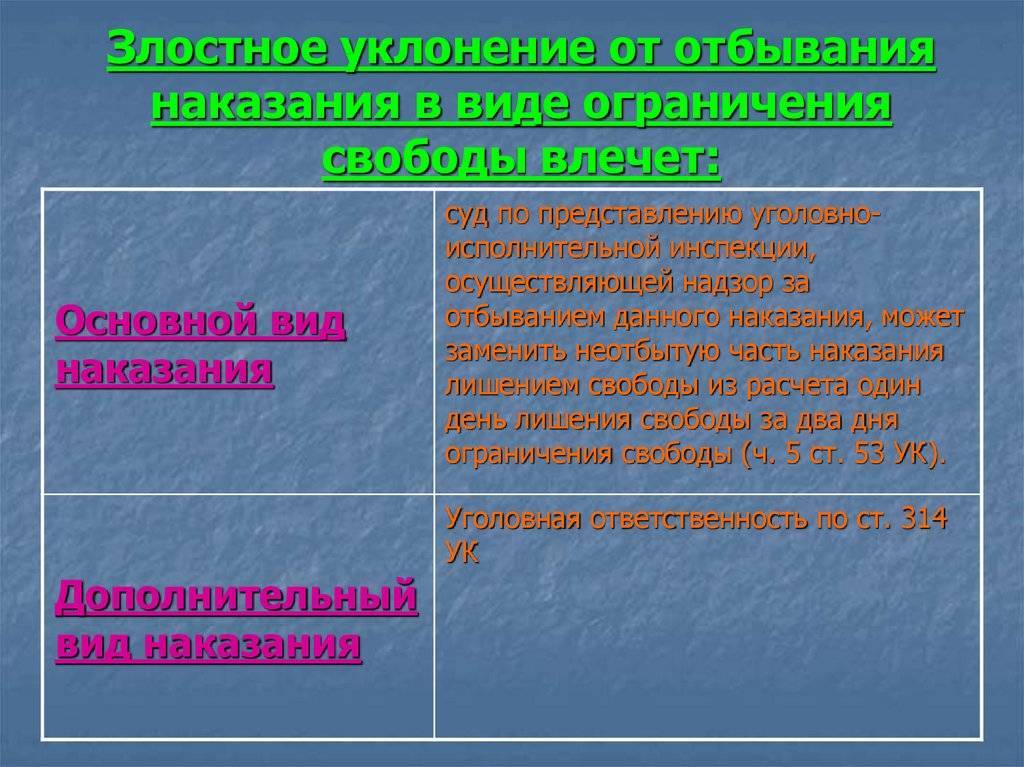 Что значит ограничение свободы в ук рф