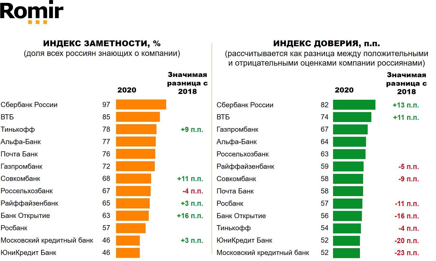 Топ-16 букмекерские конторы россии для ставок на спорт [2022] онлайн-бк с обзорами | рейтинги лучших букмекерских контор