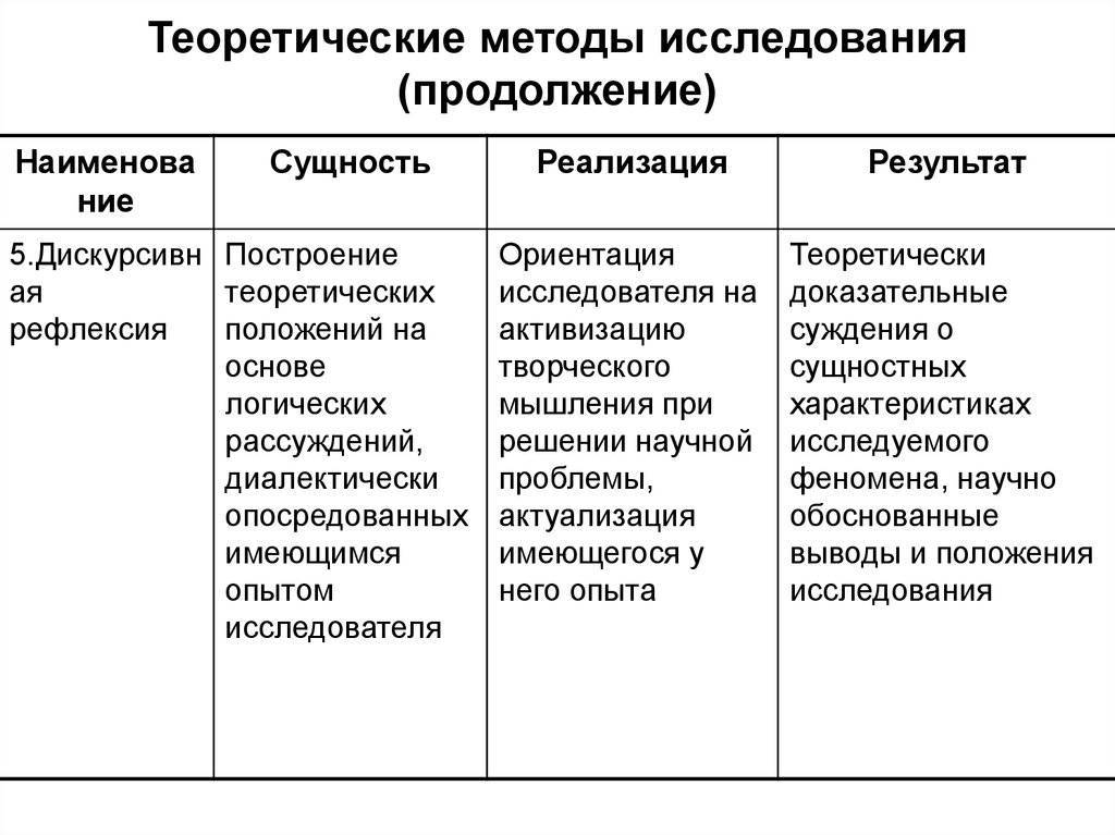 Методы изучения теории. Методы исследования. Методы теоретического исследования. Таблица теоретические методы научно-педагогического исследования. Характеристика теоретических методов педагогического исследования. К теоретическим методам педагогического исследования относят метод:.