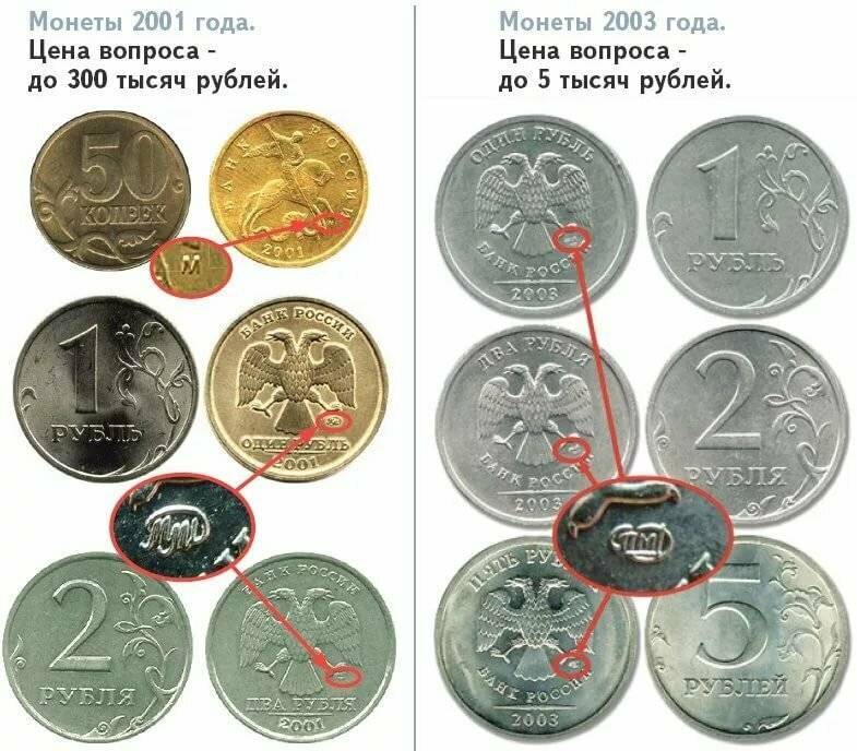 Все ценные монеты россии в одном списке!