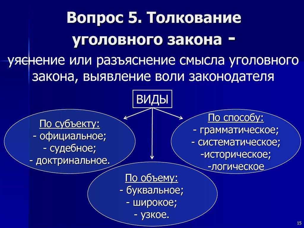 Лекция 2. уголовное законодательство российской федерации, его задачи и принципы