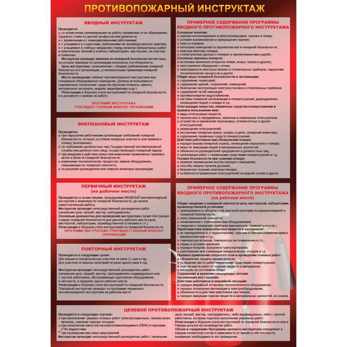 Противопожарный инструктаж. виды противопожарного инструктажа :: businessman.ru