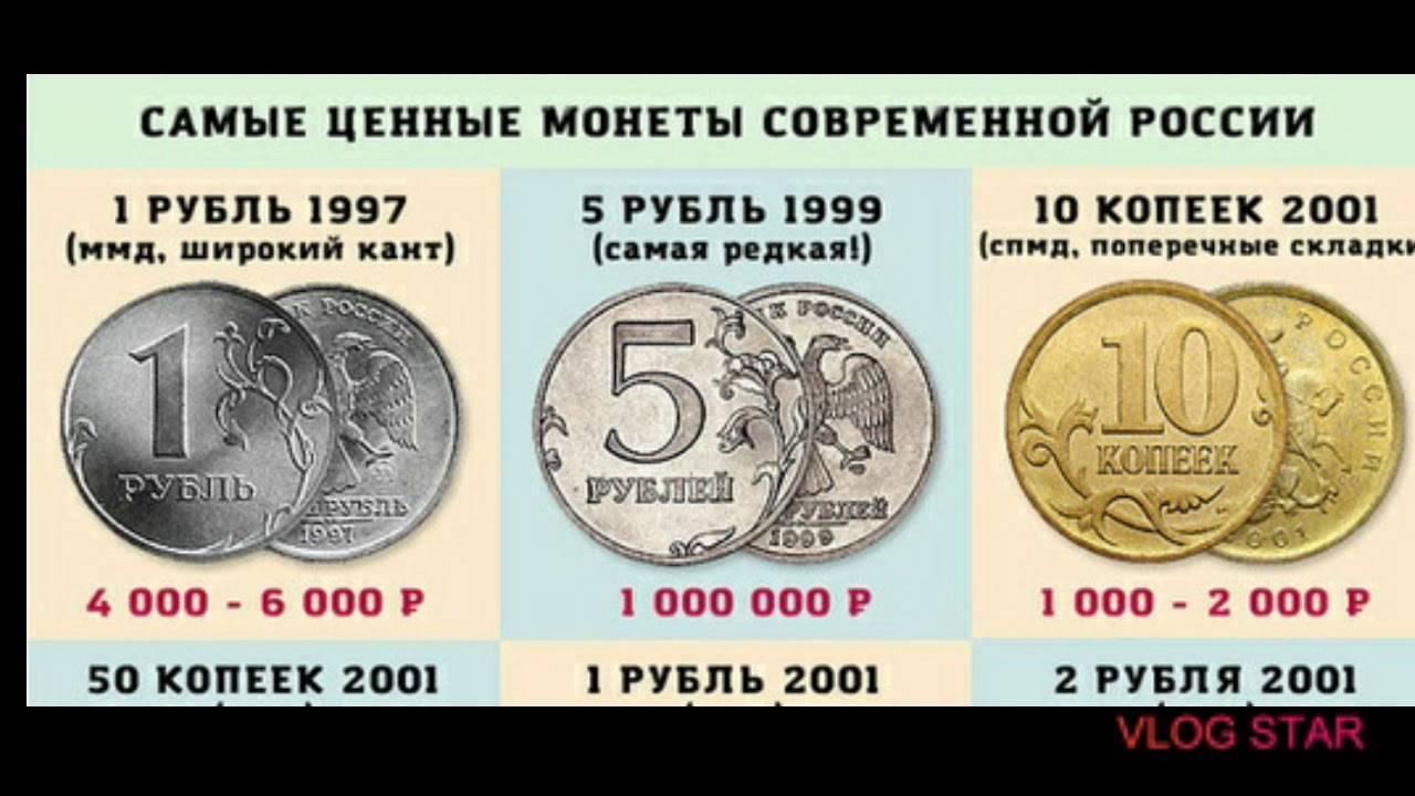 Монеты сбербанка - стоит ли покупать, актуальный каталог 2022