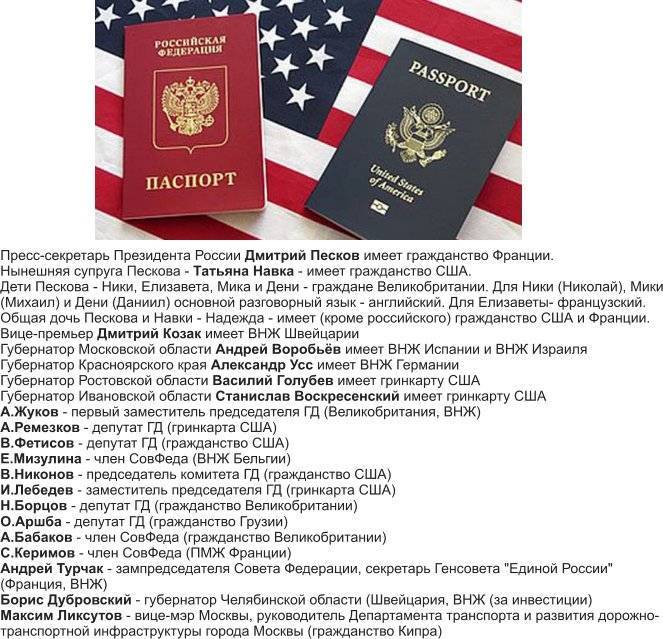 Двойное гражданство в россии: список стран, с которыми разрешено