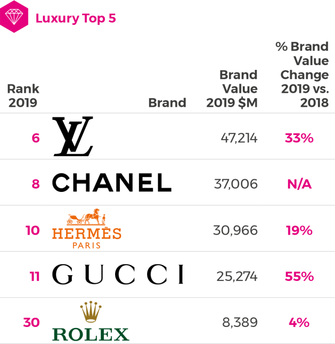 Самые дорогие бренды одежды: в мире, 2020, список - 24сми