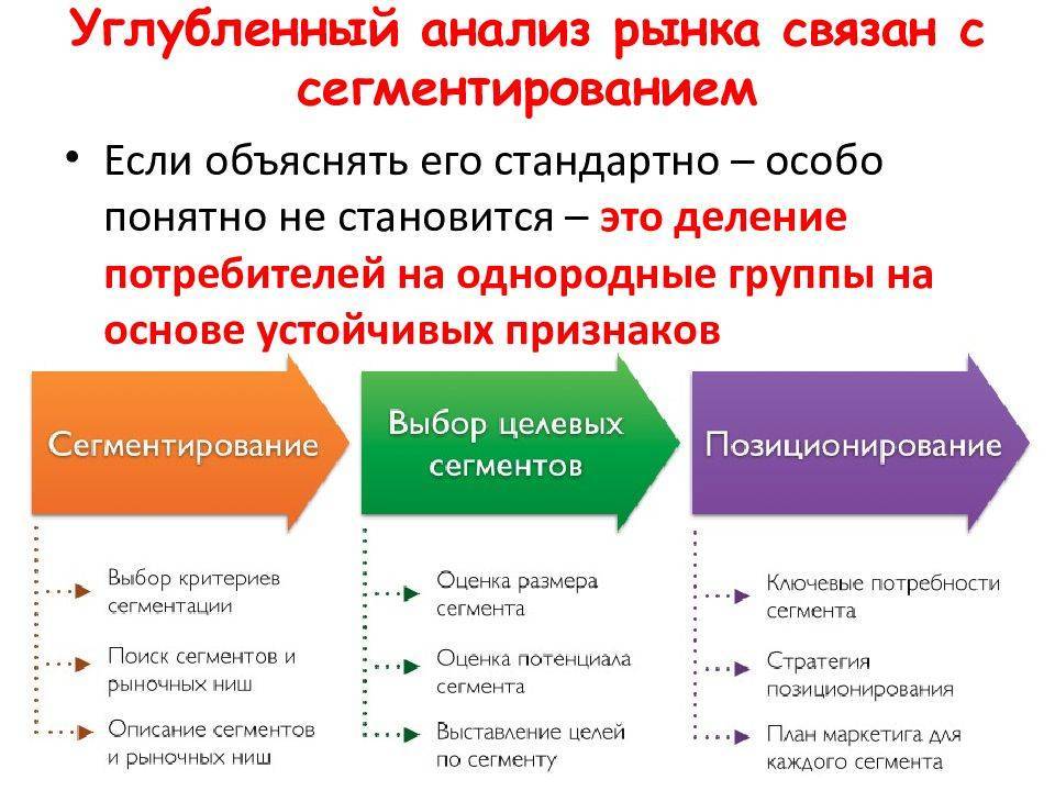 Чем торговать на рынке выгодно?