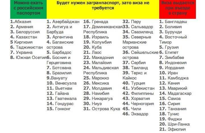 Поездка в казахстан 2022: порядок въезда для россиян, документы и регистрация, на автомобиле