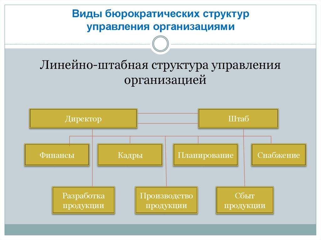 Анализ организационной структуры управления предприятия (на примере ао молоко, г. архангельск)