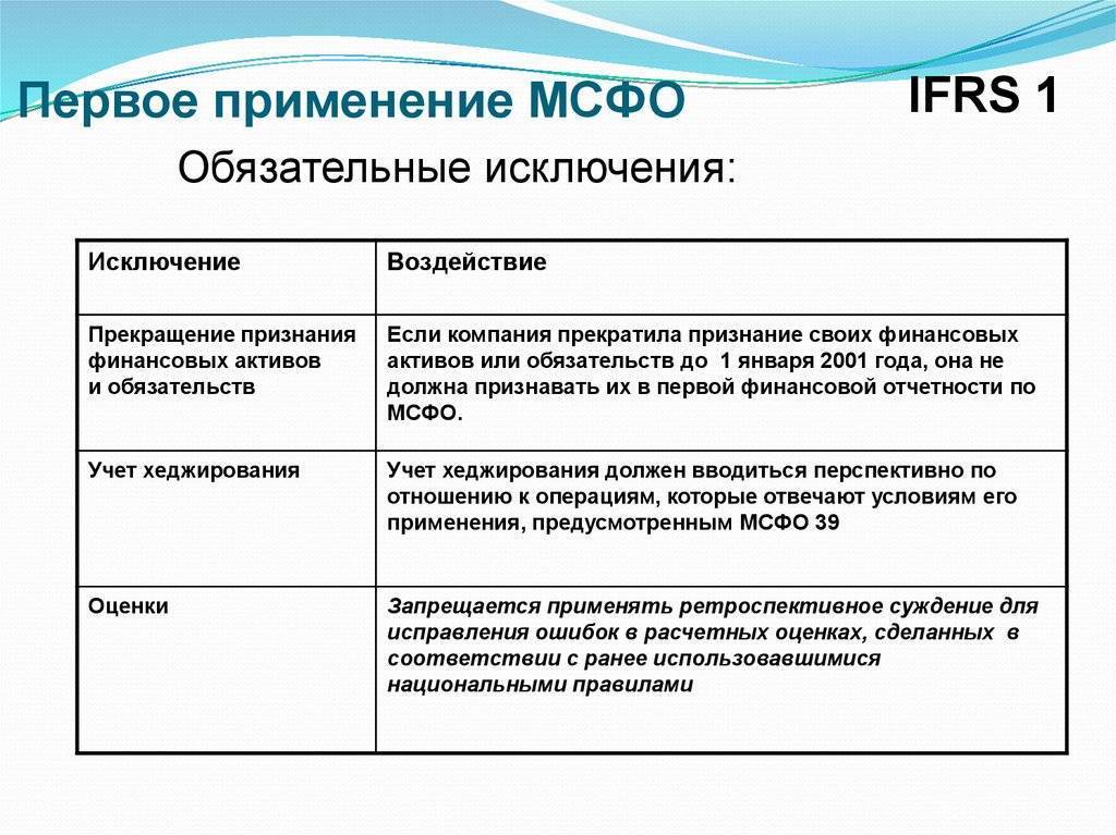 Мсфо — что это такое, применение международных стандартов финансовой отчетности в россии