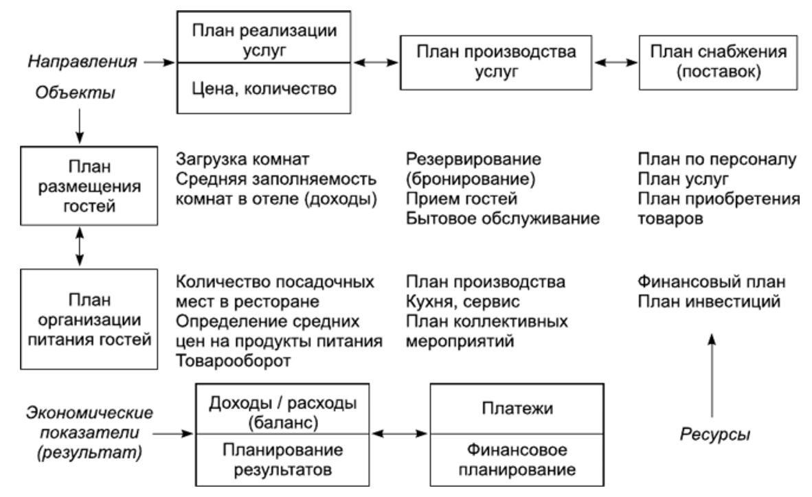 Гостиничный бизнес: с чего начать и на что необходимо обратить внимание?