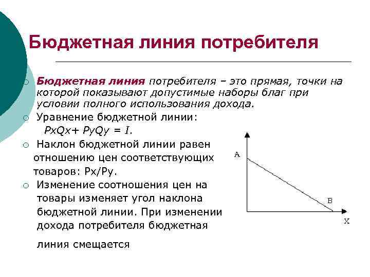 Бюджетная линия как отображение финансовых возможностей потребителя :: businessman.ru