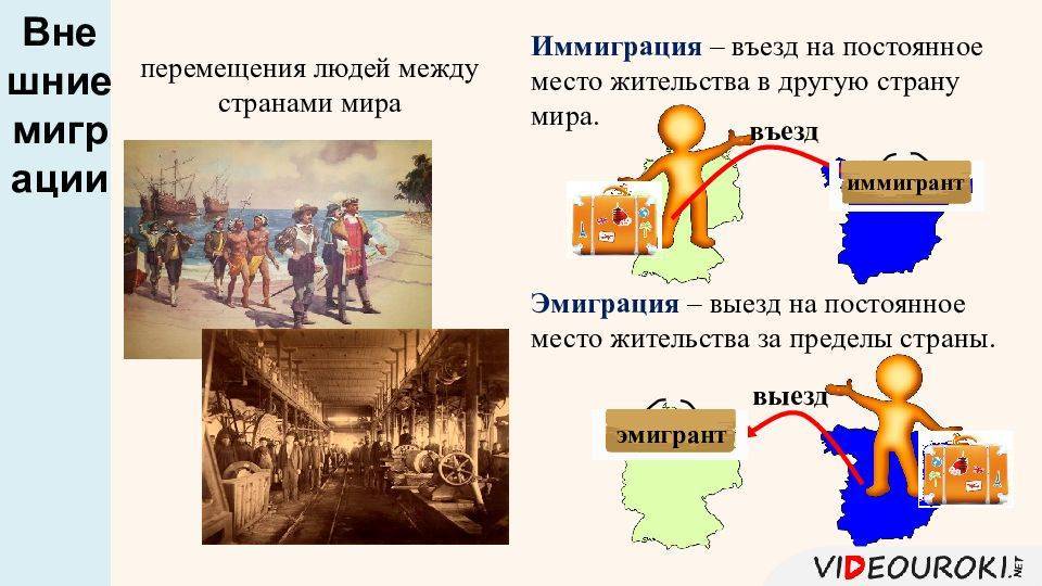 Какое влияние оказали миграции на судьбу россии. Проект миграция населения в России 8 класс. Размещение и миграции населения 10 класс география. Современные миграции населения.