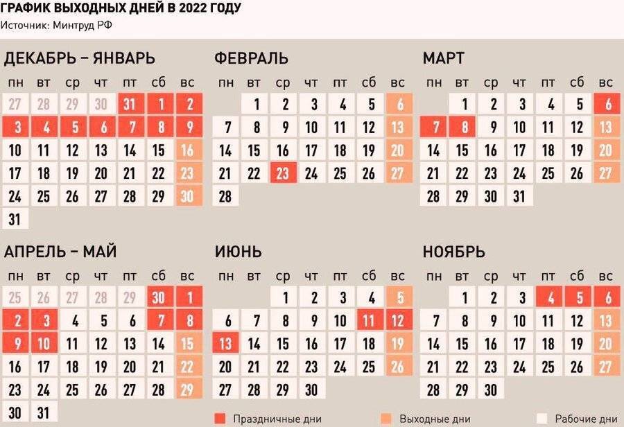 Производственный календарь на 2022 год с праздниками и выходными
