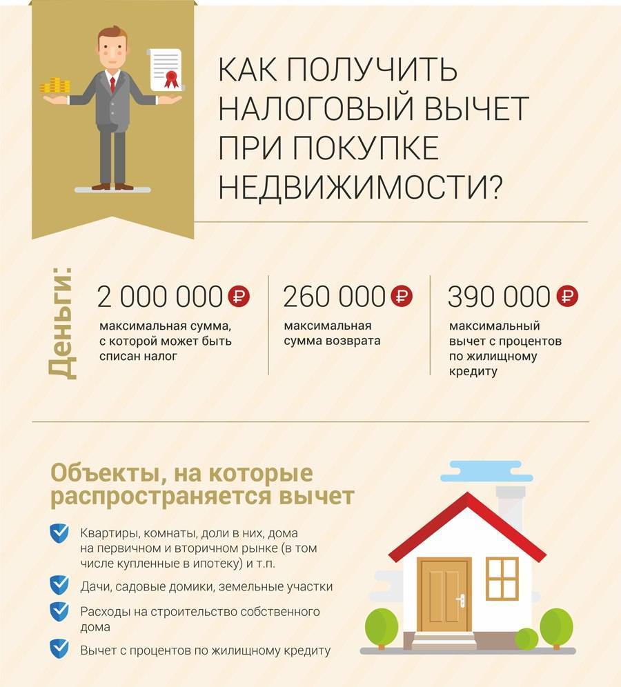 Субсидия на покупку квартиры (жилья) 2022: кому положена