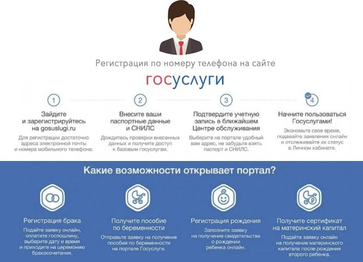 Как зарегистрироваться на портале госуслуги (gosuslugi.ru) — пошаговая инструкция для регистрации на сайте
