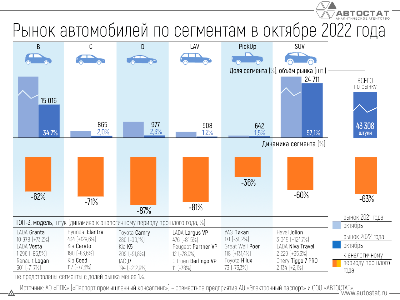 Сколько стоит растаможка авто в 2022 году и какие сохранились «обходные» схемы?
