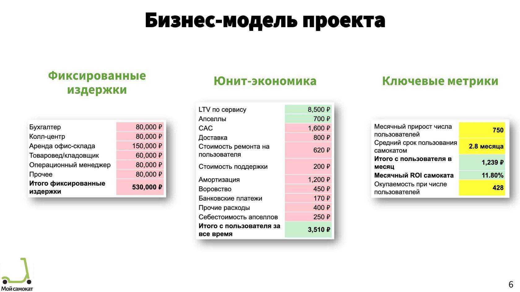 Бизнес-план психологического центра в россии